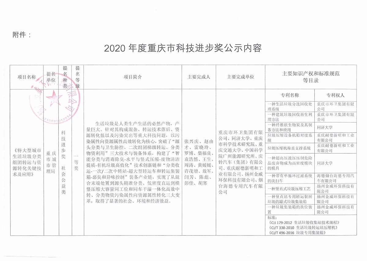 公司作為重慶市科技進步獎參與單位，現將公示文按要求進行公示，請給予監督